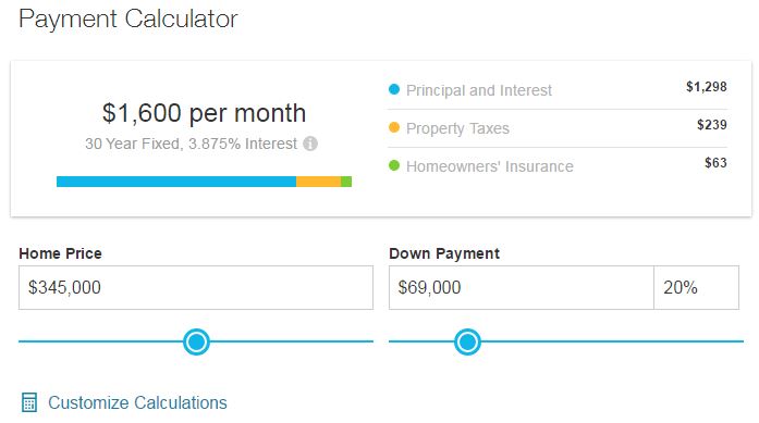 Figure Out What Your Monthly Payment Will Be on a House