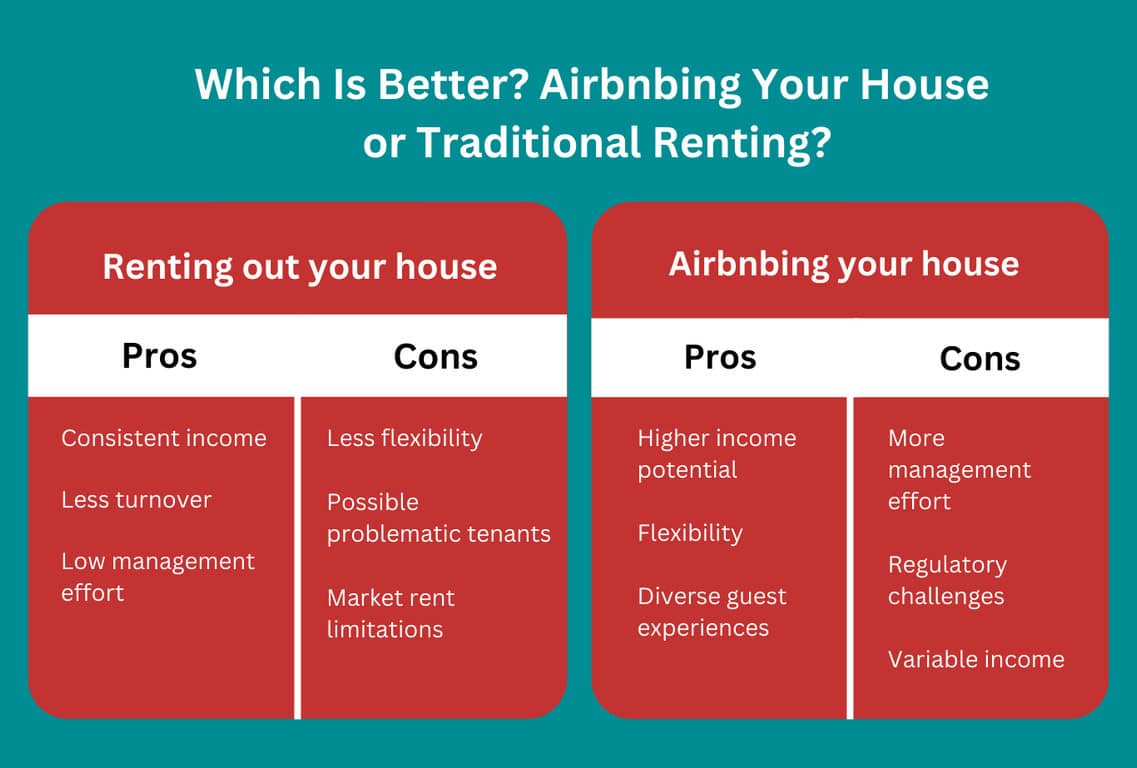 infographic on comparing airbnbing or renting out your home