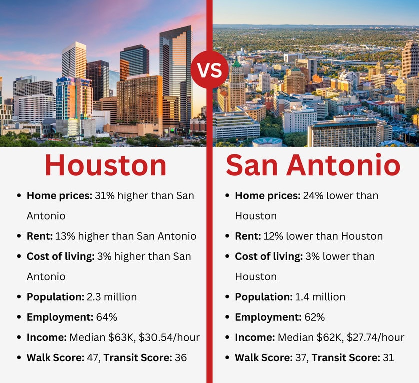 infographic of houston vs san antonio
